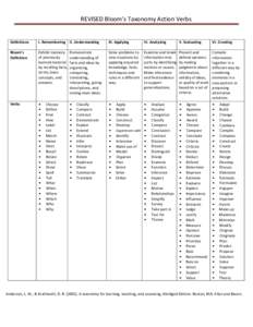 Microsoft Word - REVISED Blooms Taxonomy Action Verbs.docx