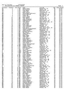 Howl at the MoonRace Results BY OVERALL FINISH Page 1 ================================================================================================== Division