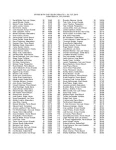 STRIDE WITH THE TIDE 5K RESULTS – JULY 27, 2013 PISMO BEACH, CALIFORNIA[removed].
