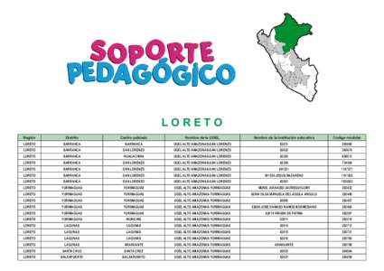 LORETO Región Distrito  Centro poblado