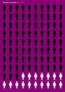 Women on boards April 2013 FTSE 100 boards. 82.7% men. 17.3% women.  Women on Boards | 1