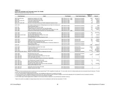 Table 3.1 Fiscal Year Individual and Corporate Income Tax Credits Returns Processed During Fiscal Year 2013 Code Section(s)