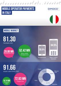 Mobile operator payments in Italy Mobile Market