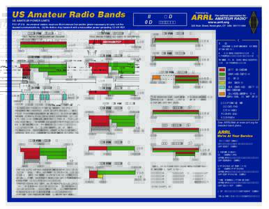 US Amateur Radio Bands  Effective Date March 5, 2012  US AMATEUR POWER LIMITS