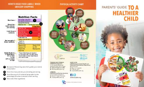 How to read food labels when grocery shopping Physical activity chart Sedentry Activities