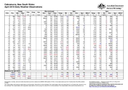 Cabramurra, New South Wales April 2015 Daily Weather Observations Date Day