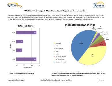 Wichita TMC Support- Monthly Incident Report for November 2016 There were a total of 137 actively logged incidents during the month. The Traffic Management Center (TMC) is actively staffed 6am to 7pm, Monday-Friday, but 
