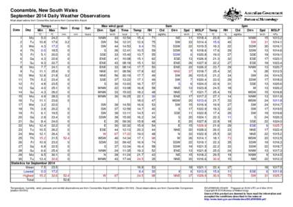 Coonamble, New South Wales September 2014 Daily Weather Observations Most observations from Coonamble, but some from Coonamble Airport. Date