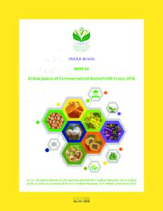 ISAAA Briefs BRIEF 52 Global Status of Commercialized Biotech/GM Crops: 2016  Up to ~18 million farmers in 26 countries plantedmillion hectaresmillion