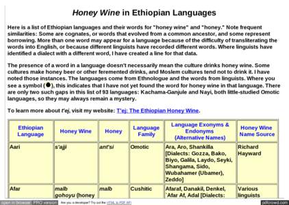 Honey Wine in Ethiopian Languages Here is a list of Ethiopian languages and their words for 