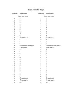 Rusyn / Carpatho-Rusyn romanization table