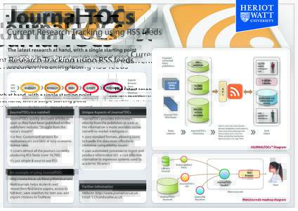 Journal TOCs  Current Research Tracking using RSS feeds The latest research at hand, with a single starting point JournalTOCs is the largest, free and searchable collection of scholarly journal Tables of Contents (TOCs) 