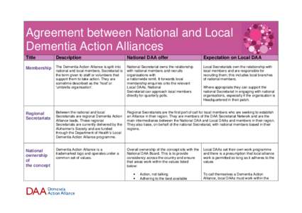 Agreement between National and Local Dementia Action Alliances Title Description