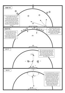 Drill 15  Coach hits balls from about the PC spot to either of the donuts. Diamonds face the top of the circle so they don’t see which donut is