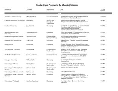 Special Grant Program in the Chemical Sciences Institution Awardee  Department