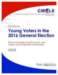 THE CENTER FOR INFORMATION & RESEARCH ON CIVIC LEARNING & ENGAGEMENT  www.civicyouth.org 2016 Election