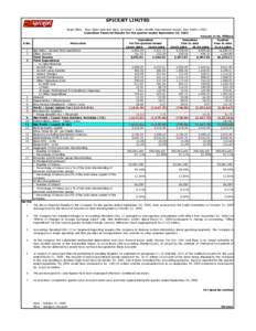 SPICEJET LIMITED Regd Office : Near Steel Gate Bus Stop, Terminal I, Indira Gandhi International Airport, New DelhiUnaudited Financial Results for the quarter ended September 30, 2009 Amount in Rs. Millions Unaud