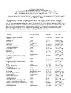 December 19, 2008 List of P65 chemicals