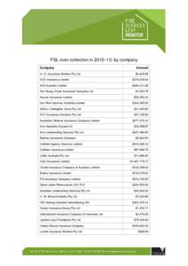 Microsoft Word - List of companies with dollar amount.doc