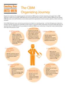 The CBIM Organizing Journey Despite the simplicity of the program approach and materials, CBIM requires consistent organizing and support from a CBIM Advocate in order to be successful. CBIM Advocates are savvy organizer