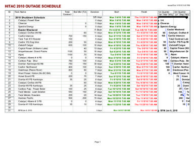 Issued:Sun[removed]:47 PM  HITAC 2010 OUTAGE SCHEDULE ID 1 2
