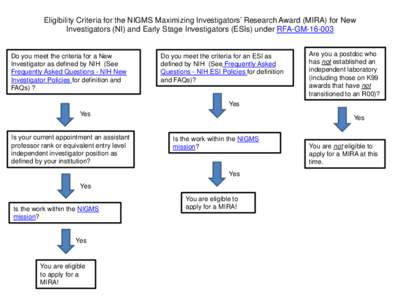MIRA Eligibility Flowchart for New and Early Stage Investigators