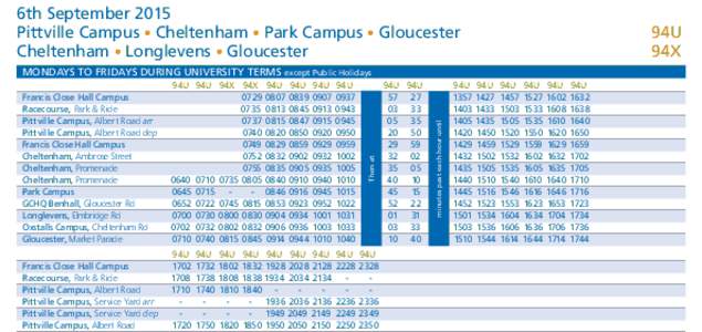 6th September 2015 Pittville Campus • Cheltenham • Park Campus • Gloucester	 Cheltenham • Longlevens • Gloucester Then at