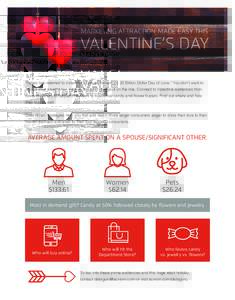 MARKETING ATTRACTION MADE EASY THIS  VALENTINE’S DAY Forbes has referred to Valentine’s Day as “America’s 20 Billion Dollar Day of Love.” You don’t want to misfire your arrow when there is that kind of payout