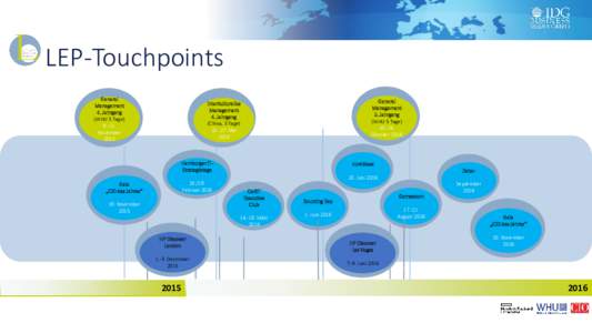 LEP-Touchpoints General Management 4. Jahrgang (WHU 5 Tage.