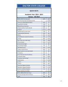 DALTON STATE COLLEGE QUICK FACTS Academic Year: Census: Fall 2014 ENROLLMENT (Headcount)