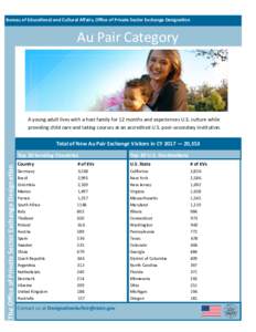 Bureau of Educational and Cultural Affairs, Office of Private Sector Exchange Designation  Au Pair Category A young adult lives with a host family for 12 months and experiences U.S. culture while providing child care and