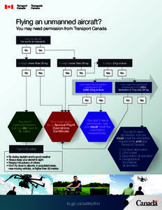 Flying an unmanned aircraft?  You may need permission from Transport Canada I use my aircraft for work or research No