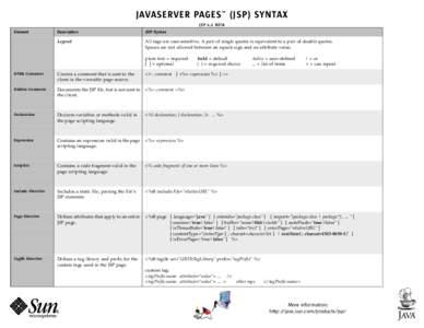 JAVASERVER PAGES™ (JSP) SYNTAX JSP 1.1 BETA Element Description
