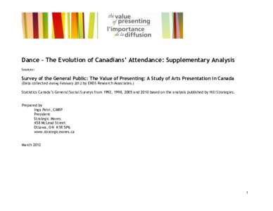 Dance – The Evolution of Canadians’ Attendance: Supplementary Analysis Sources: Survey of the General Public: The Value of Presenting: A Study of Arts Presentation in Canada (Data collected during February 2012 by EK