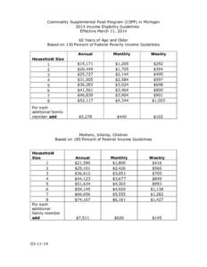 Commodity Supplemental Food Program (CSFP) in Michigan 2014 Income Eligibility Guidelines Effective March 11, [removed]Years of Age and Older Based on 130 Percent of Federal Poverty Income Guidelines Annual