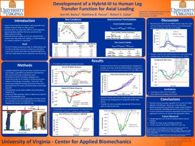 Development of a Hybrid-III to Human Leg Transfer Function for Axial Loading 1Department  of Mechanical and Aerospace