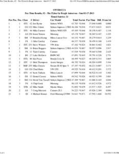 Pax Time Results, #2 - The Pylon Go Bragh Autocross - Sun