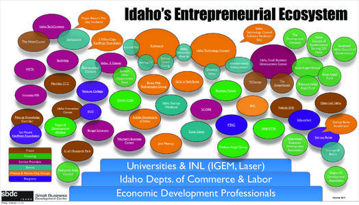 Idaho’s Entrepreneurial Ecosystem  Mayor Bietor’s Preidea Incubator Idaho TechConnect  The WaterCooler