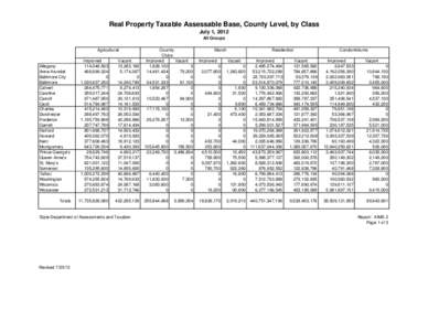 Real Property Taxable Assessable Base, County Level by Class