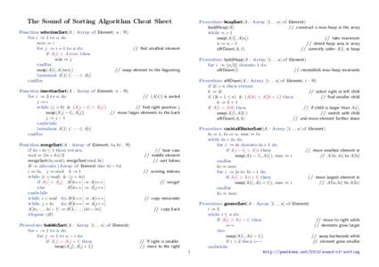 The Sound of Sorting Algorithm Cheat Sheet  Procedure heapSort(A : Array[removed]n] of Element) buildHeap(A) // construct a max-heap in the array while n > 1