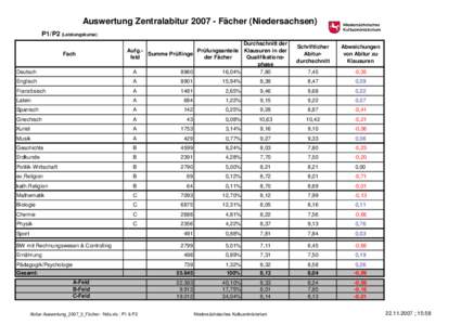 Abitur-Auswertung_2007_3_FächerNds
