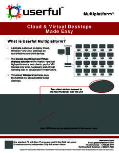 Linux / Userful / Thin client / Server / Client–server model / X Window System / Multiseat configuration / Software / System software / Computing