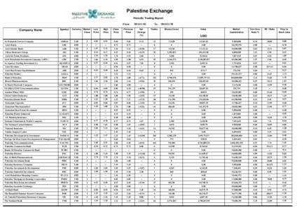 Palestine Exchange Periodic Trading Report From  Company Name
