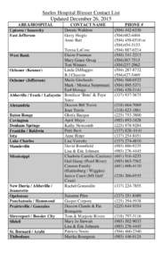Seelos Hospital Blesser Contact List Updated December 26, 2015 AREA/HOSPITAL Uptown / Innercity East Jefferson