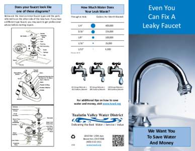 Does your faucet look like one of these diagrams? Below are the most common faucet types and the parts referred to on the other side of this brochure. If you have a different type faucet, you may want to get professional