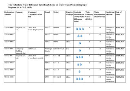 The Voluntary Water Efficiency Labelling Scheme on Water Taps (Non-mixing type) Register