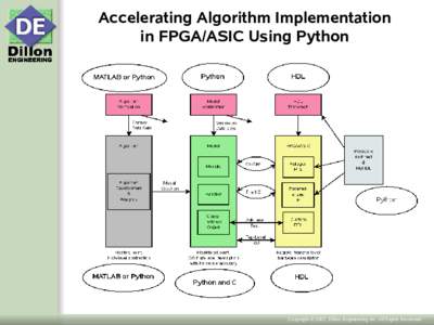 Accelerating Algorithm Implementation in FPGA/ASIC Using Python Copyright © 2007, Dillon Engineering Inc. All Rights Reserved.  Modeling