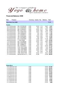 Financial Balance 2009 Date Purpose  Currency Income Fee