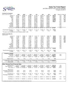 Sales Tax Trend Report and Other General Fund Financial Highlights Through June 2014 City Sales Tax Collections[removed],902 $
