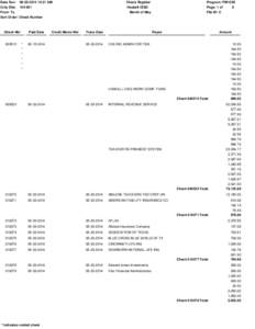 Date Run: [removed]:21 AM Cnty Dist: [removed]From To Sort Order: Check Number  Check Nbr